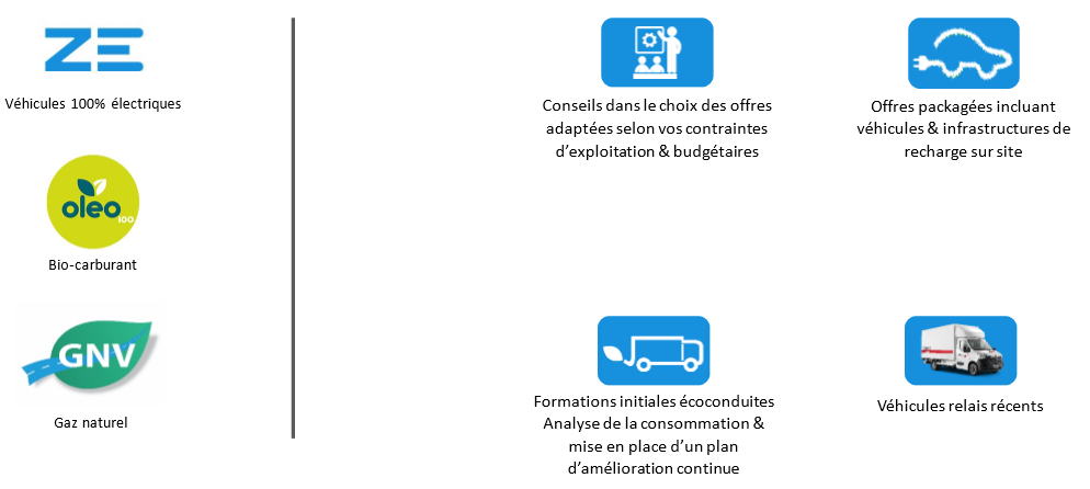 Location Chapelier energétique 
