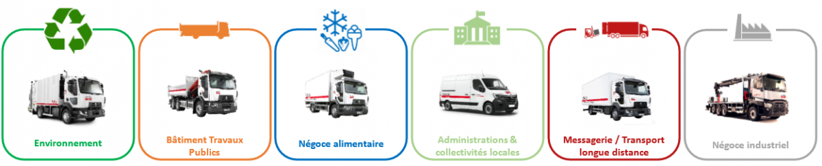 Ile de france location concessionnaire nissan